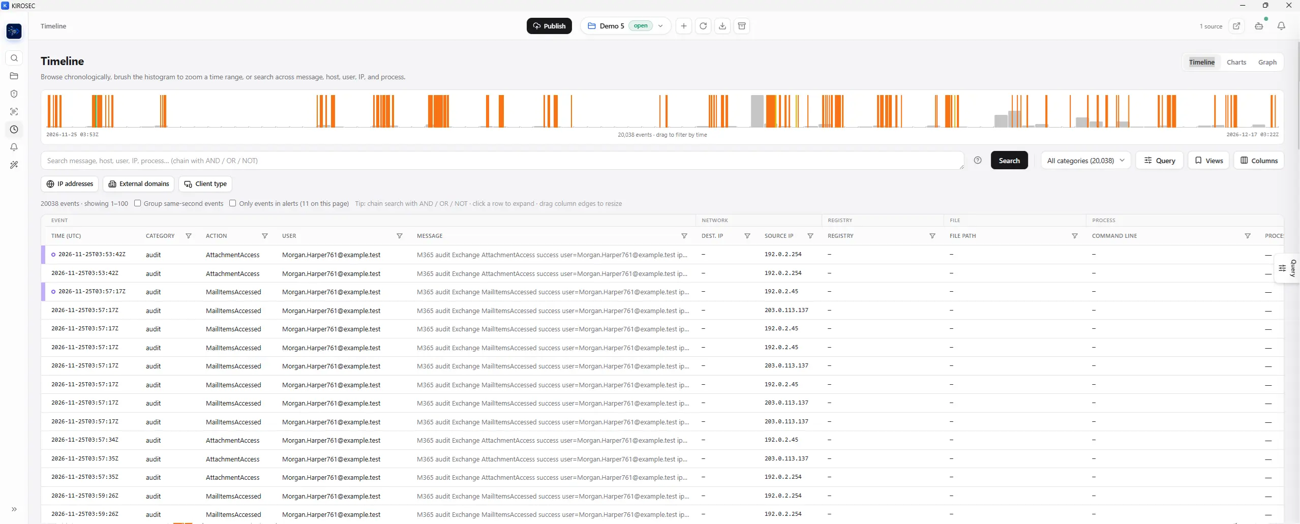 KIROSEC security investigation overview